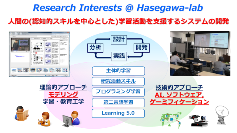 Research Interest